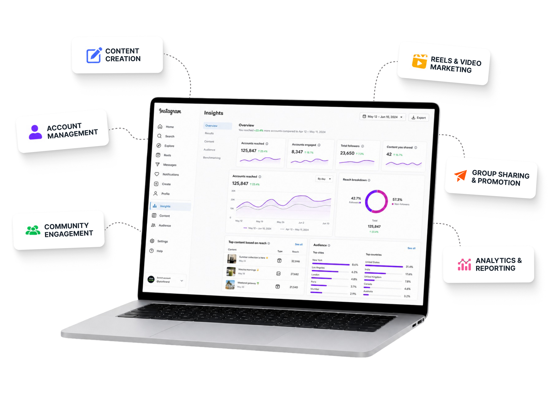 Complete deliverables