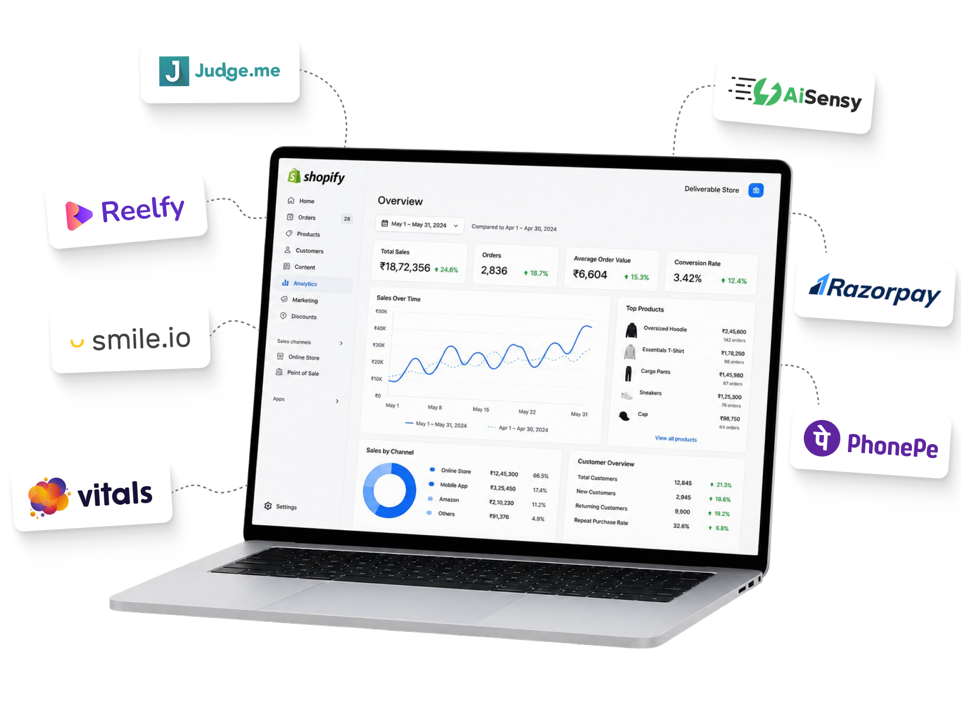 Shopify deliverables