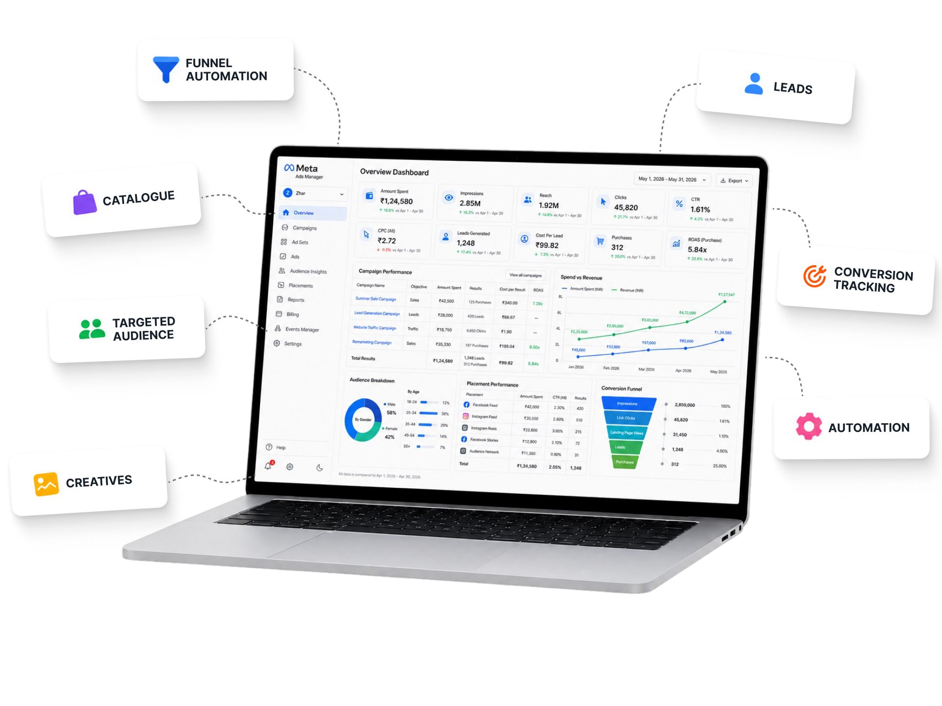 Complete deliverables