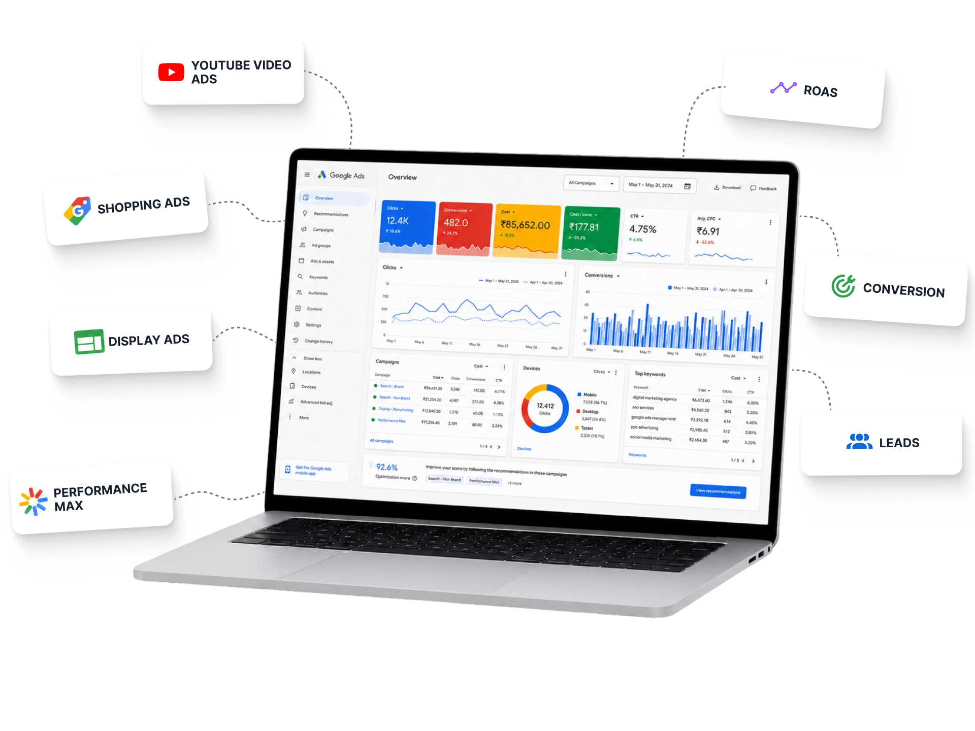 Complete deliverables